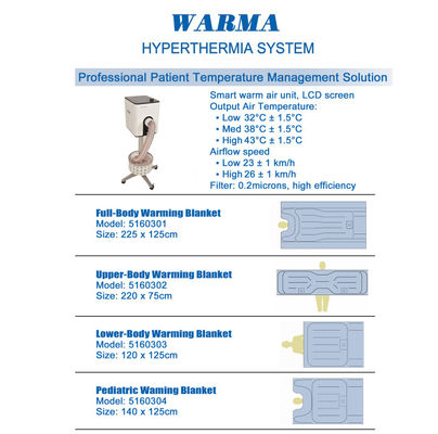 تضخم طبي، هواء دافئ، بطانية حرارية